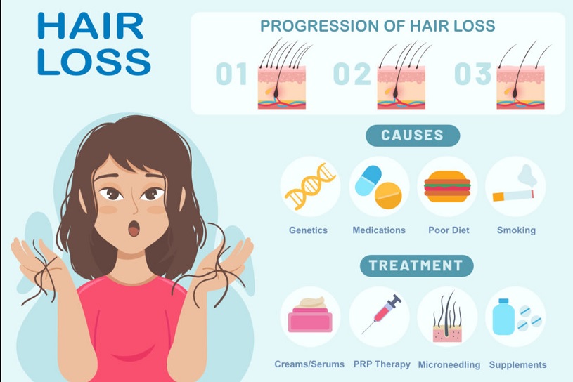 hair loss reasons